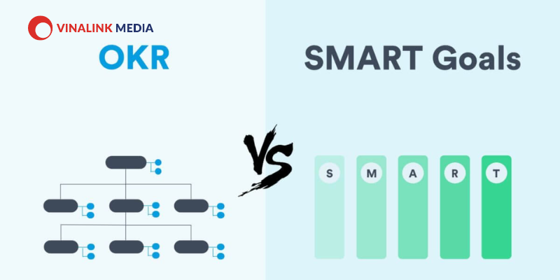 mô hình smart 7